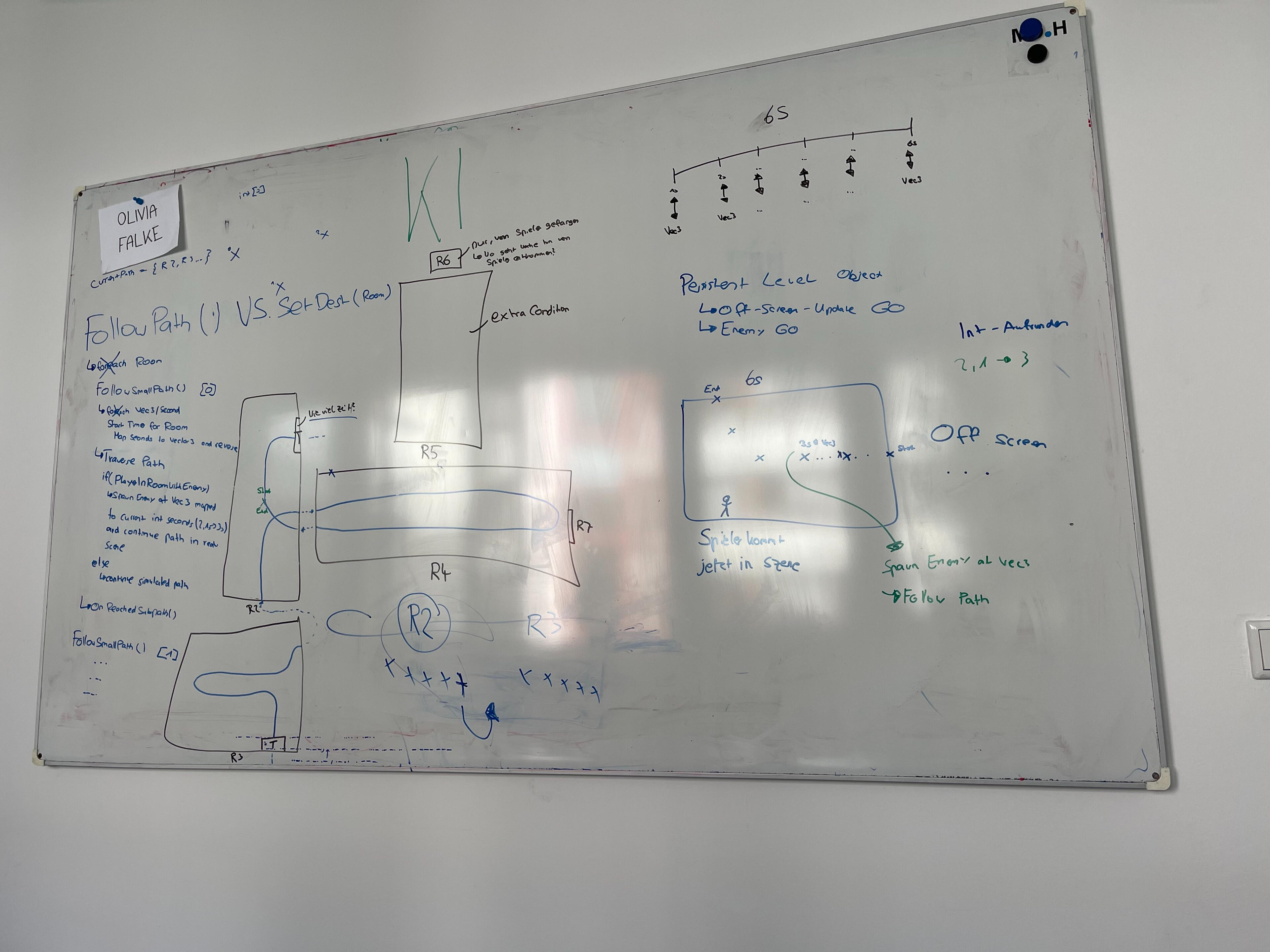 planning patrolling KI